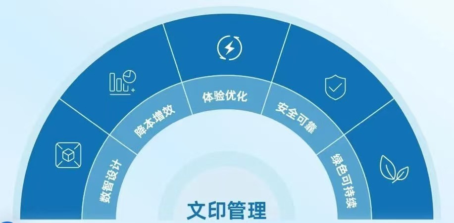 惠普联合IDC发布《智慧文(wén)印解决方案白皮书》